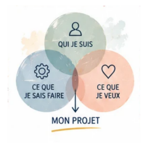 Formation : devenir consultant en bilan de compétences